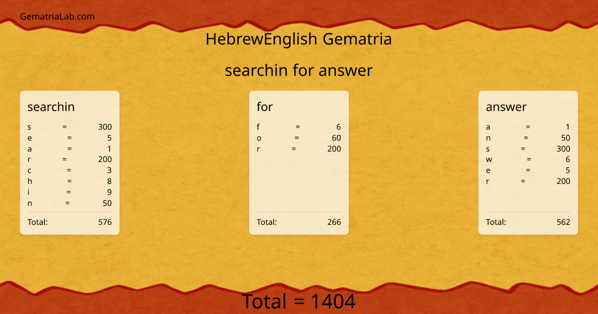 searchin for answer in hebrewEnglish Gematria